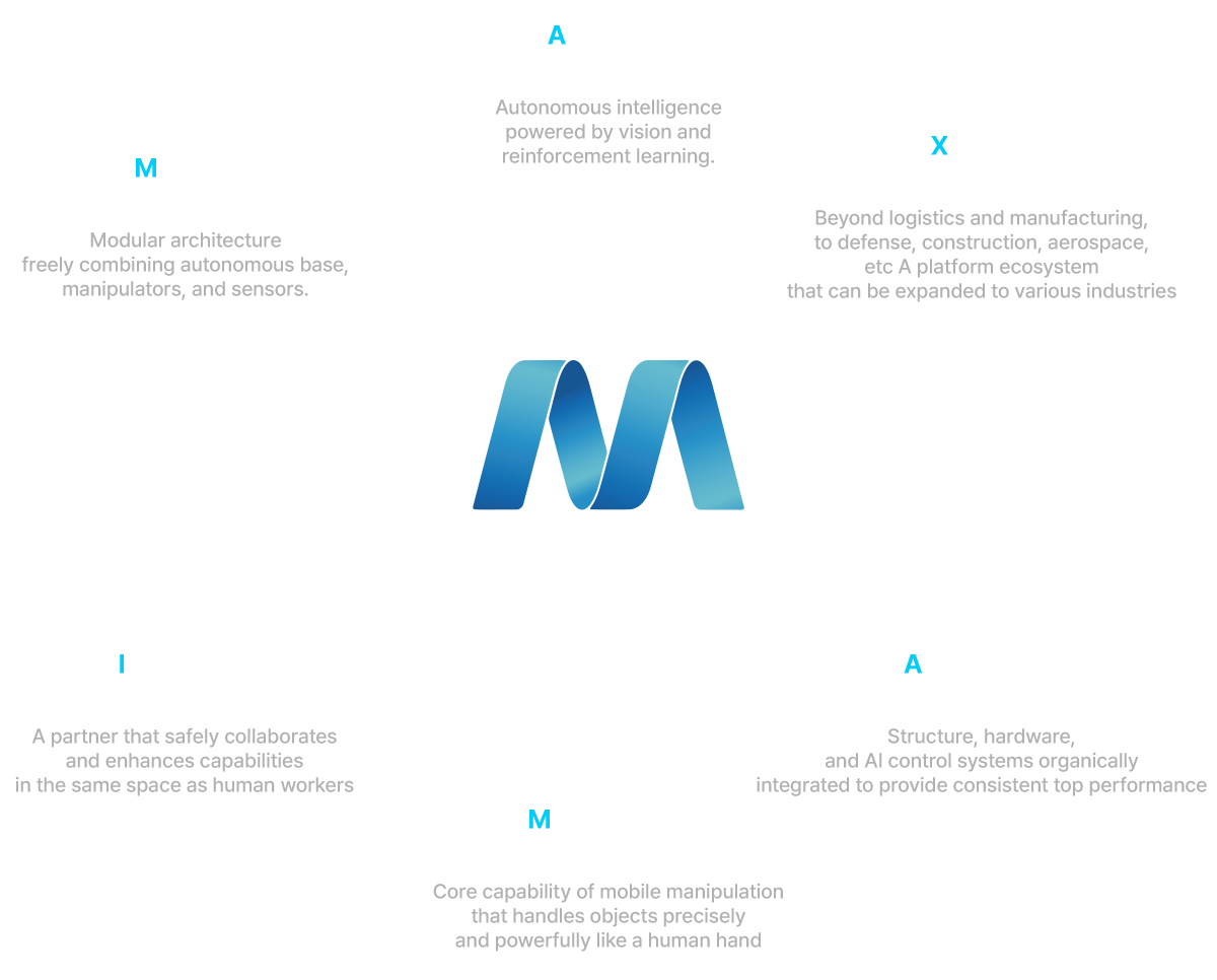 MAXIMA