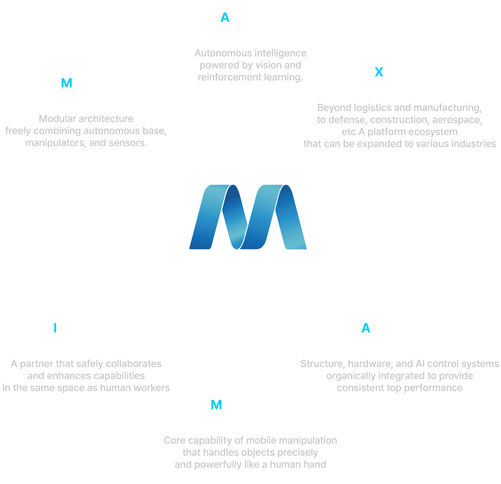 MAXIMA
