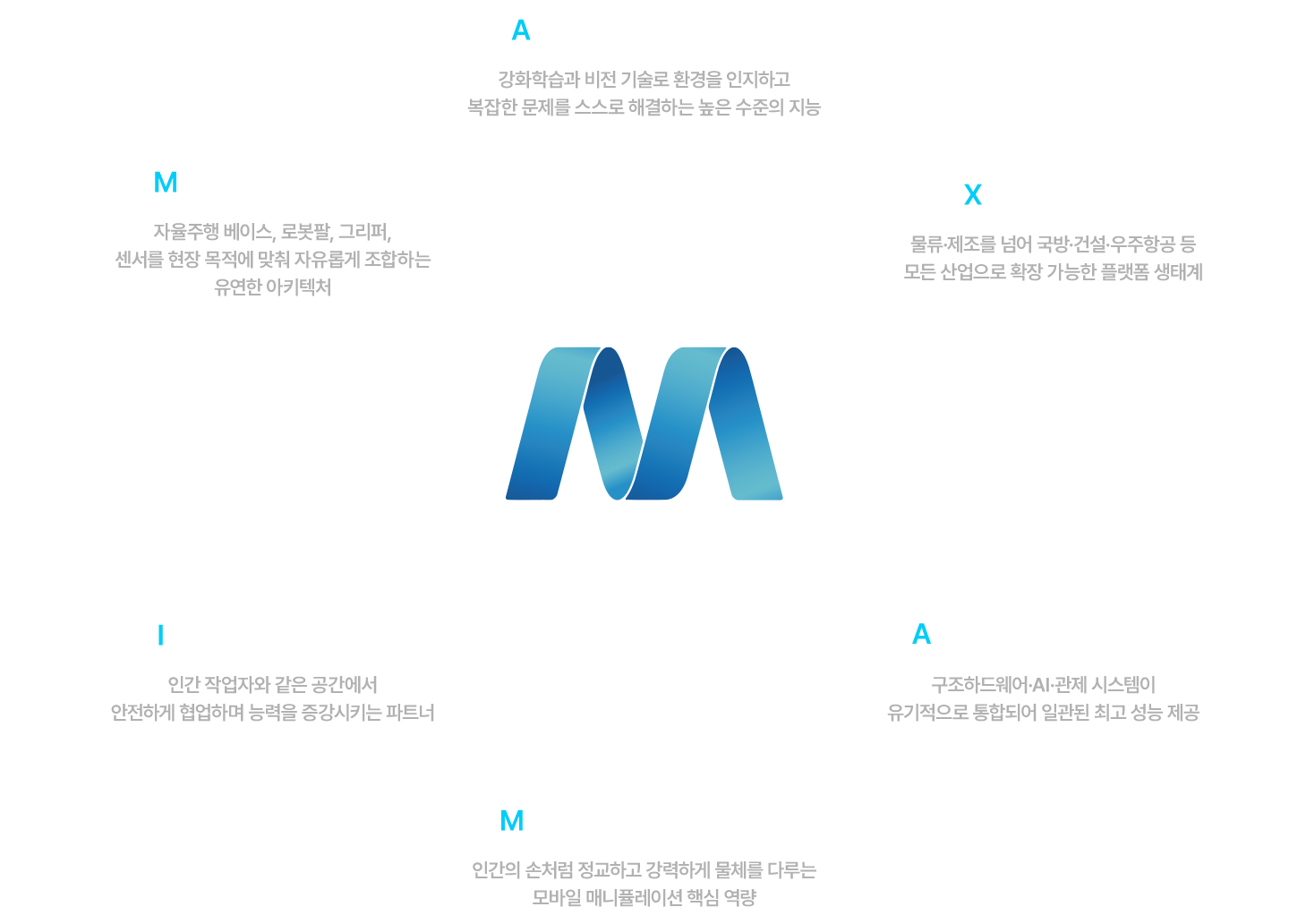 MAXIMA